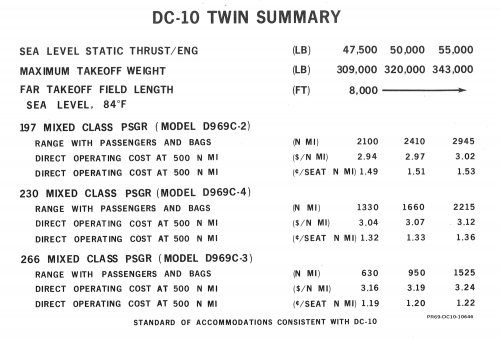 DC-10 Twin Summary.jpg