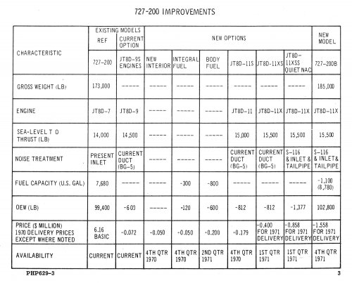 727-200 Improvement Studies - Improvements.jpg