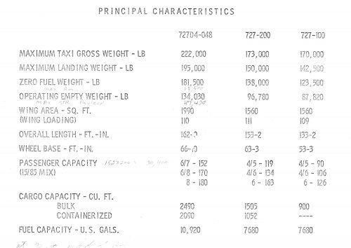 727-300 Model D4-048 Principal Characteristics.jpg