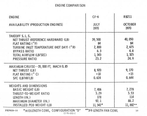 727-300 Model D4-048 Engine Comparison.jpg