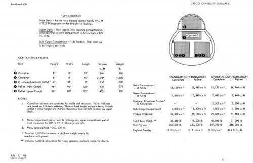 Lockheed L-500 July-10-68 - Cargo Capability Summary.jpg