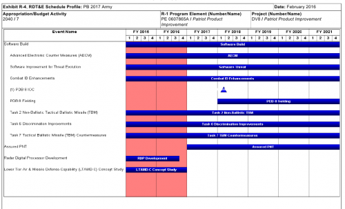 patriot-software-dev.png