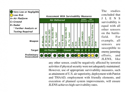 jlens-survivability.png