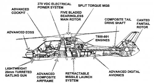 RAH-66 GA.jpg