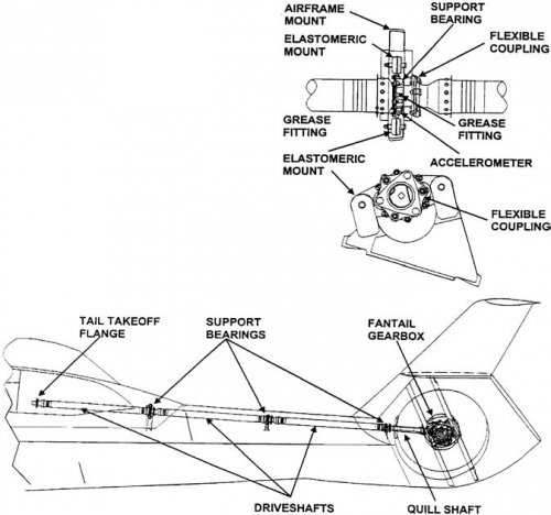 RAH-66 fantail drive system.jpg