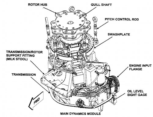 RAH-66 main dynamic module.jpg