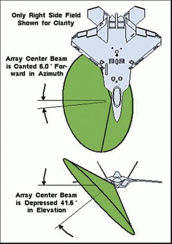 F-22_Array_Layout_Coverage.jpg