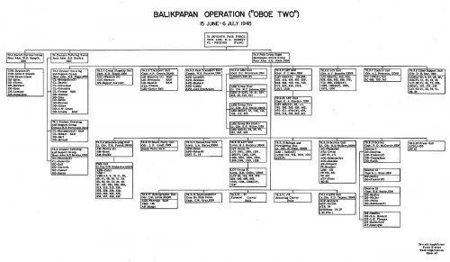 oboe-two-naval-units.jpg