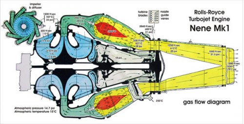 Rolls-Royce_Nene-MK1.jpg