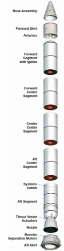 Rocket Motor Segments.jpg