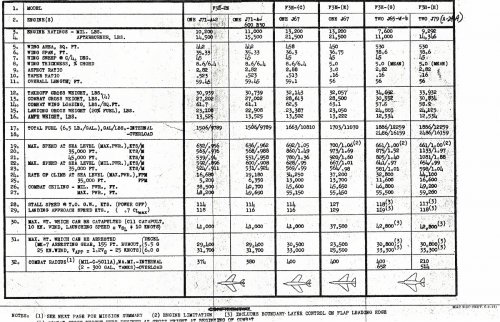 F3H-G-Data.jpg