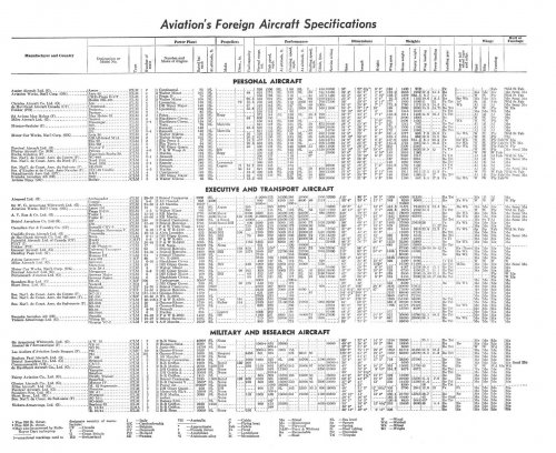 Aviation's Foreign Aircraft Specifications 1947.jpg