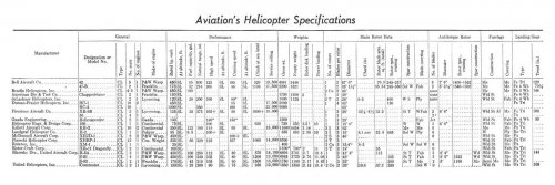 Aviation's Helicopter Specifications.jpg