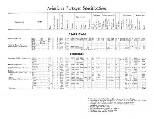 Aviation's Turbojet Specifications 1947.jpg