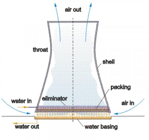 natural_draft_cooling_tower.jpg