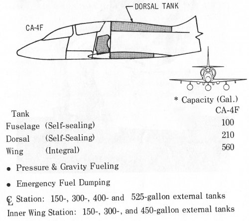 CA-4F Fuel.jpg
