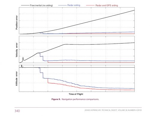 ins-radar-gps-aiding.png