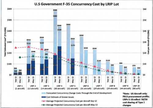 F-35 Concurrency.png