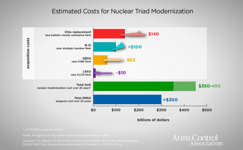 NuclearModernization.png