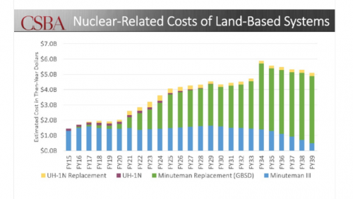 LandBasedCost.PNG