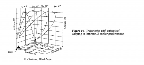 sm2-blockIIIB-3D-trajectory-shaping.png