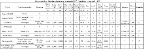 medium_bomber_competition_italy.jpg