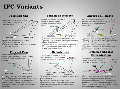 ifc-variants.png