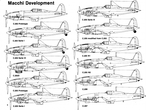 Macchi_Development.png