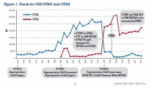 dtande-vs-otande.png