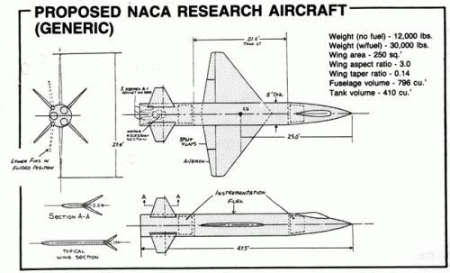 Proposed NACA X-15 Aircraft three view.gif