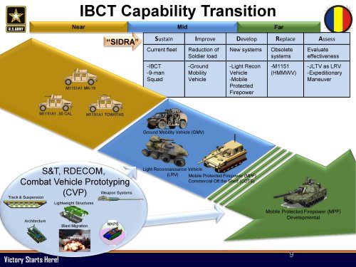 Combat Vehicle Modernization Strategy-page-009.jpg