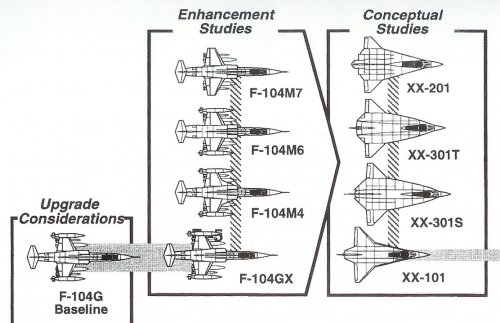 F104DevelopmentConcepts.jpg