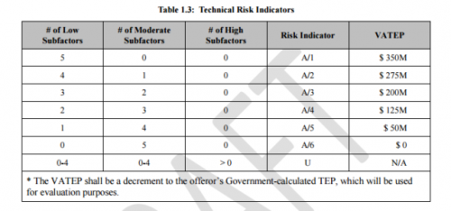 T-X_Risk.png