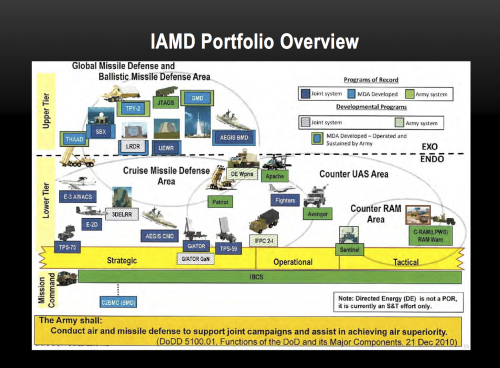 army-aimd-portfolio.png