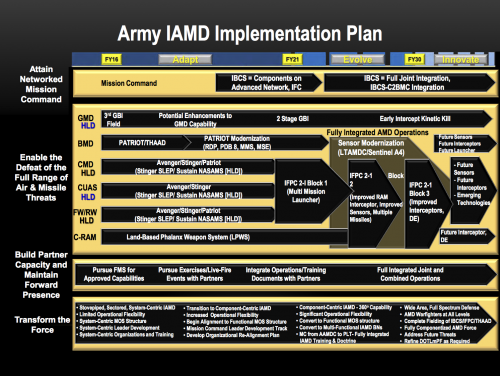 army-aimd-plans.png