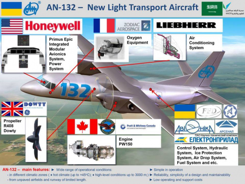Antonov_An-132_Suppliers_Article.png