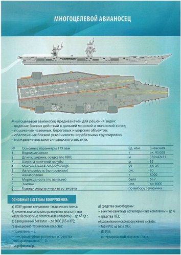 «Shtorm» heavy aircraft carrier [Project 23000]_02_20160918.jpg