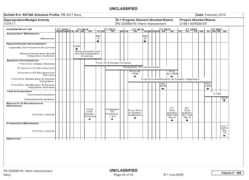 aargm-er-budget-fy17.png