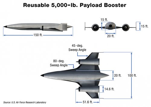 DF-TECH-BOOSTER_1_USAirForceResearchLab.jpg