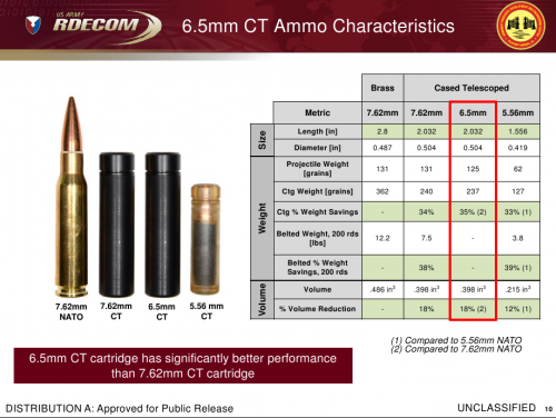 6.5mm-ct-ammo.png
