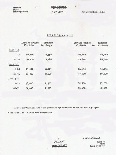 A-12 - SR-71 Perf Comparison.jpg