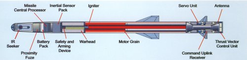 Umkhonto cutaway-04.jpg