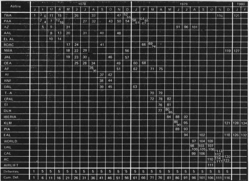 Boeing 2707-300 delivery schedule.JPG