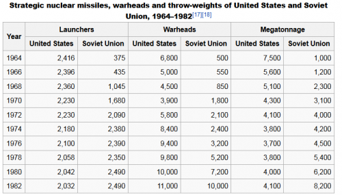 USvUSSRnukes.PNG