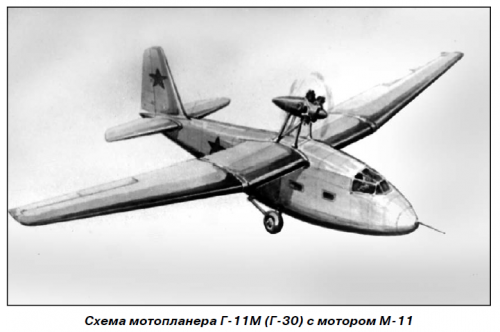 Gribovski_G-11M_(Eksmo-Stalins_Russian_Gliders_1930-1955)_Artwork.PNG