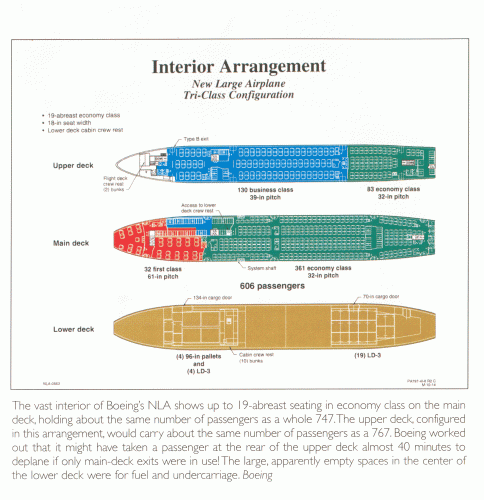 Boeing NLA interior.gif