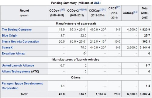 Commercial Crew Funding History.jpg