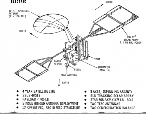 OneAntennaDesign01.png