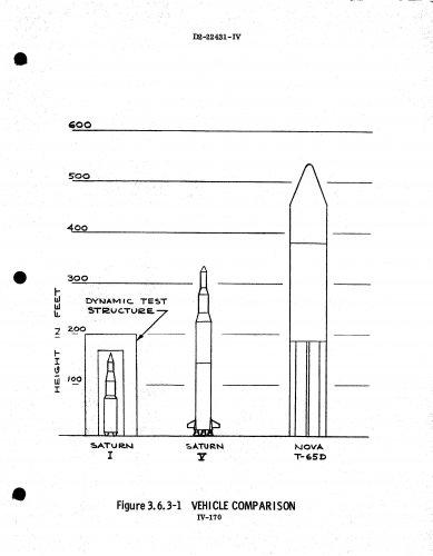 Boeing Nova T65D comparison.jpg