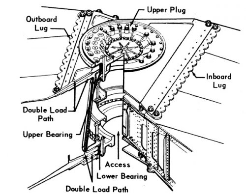 Boeing-SST-pivot.jpg